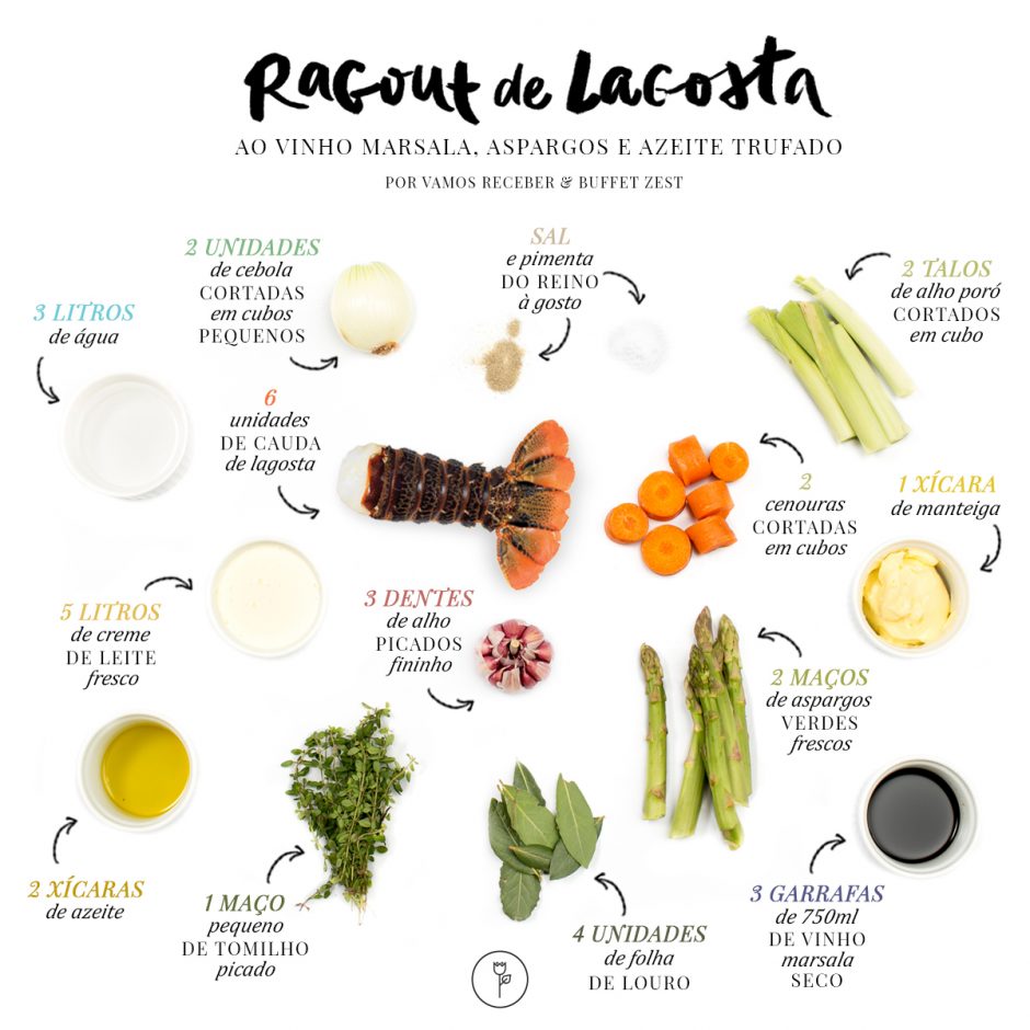 ingredientes ragout de lagosta 