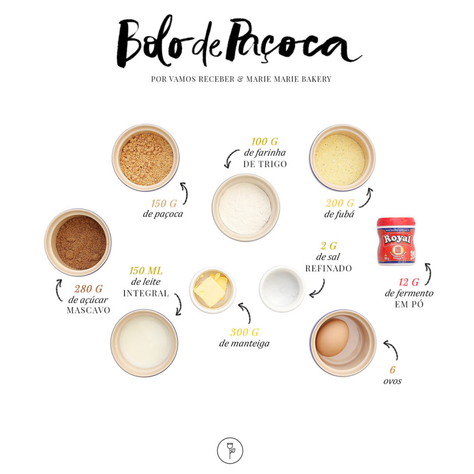 ingredientes de bolo de paçoca