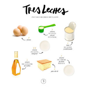 receita de tres leches
